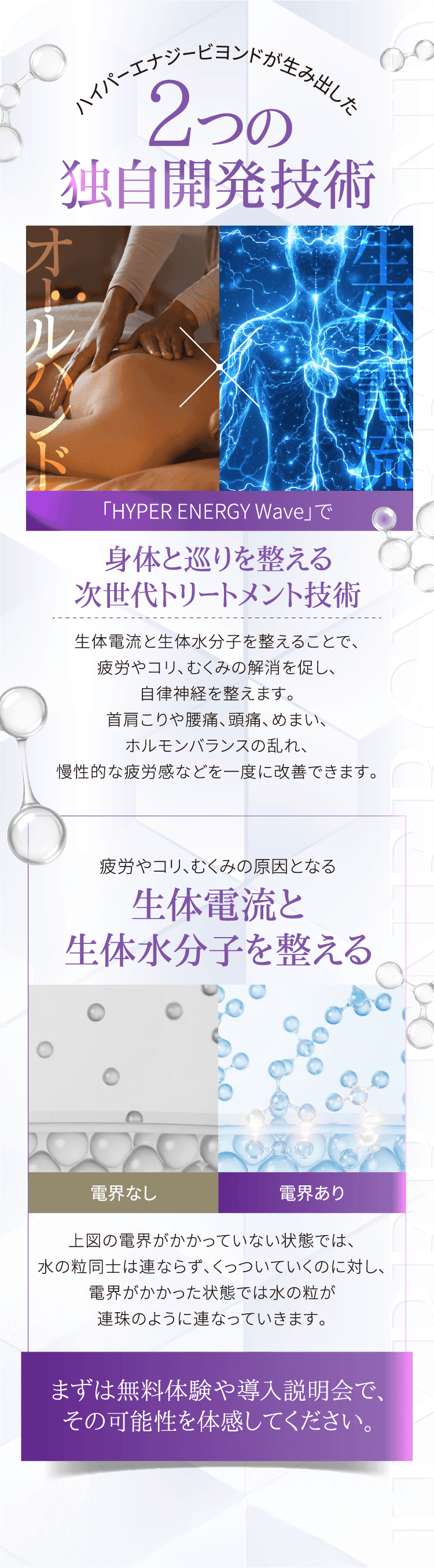 ハイパーエナジービヨンドが生み出した2つの独自開発技術