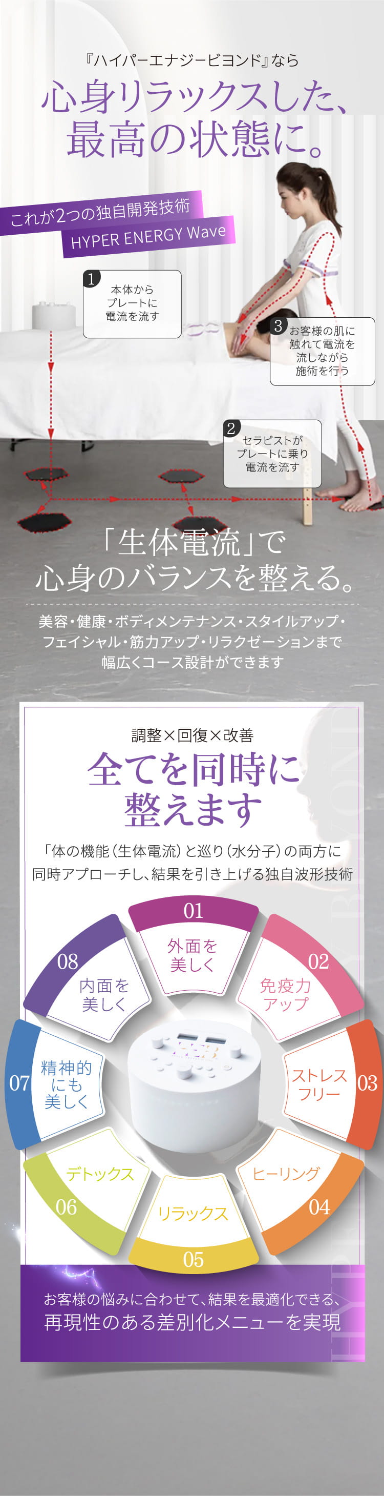 「ハイパーエナジービヨンド」なら心身リラックスした、最高の状態に。